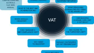 THUẾ VAT LÀ GÌ? NHỮNG ĐIỀU KẾ TOÁN NÊN BIẾT VỀ THUẾ GÍA TRỊ GIA TĂNG